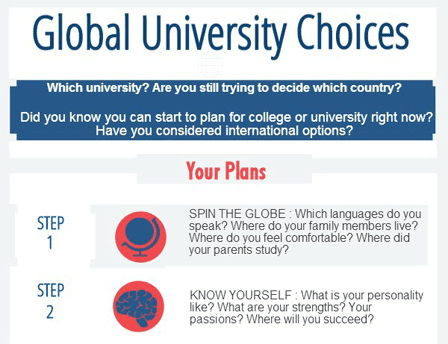 Global-University-Choices infocrop2